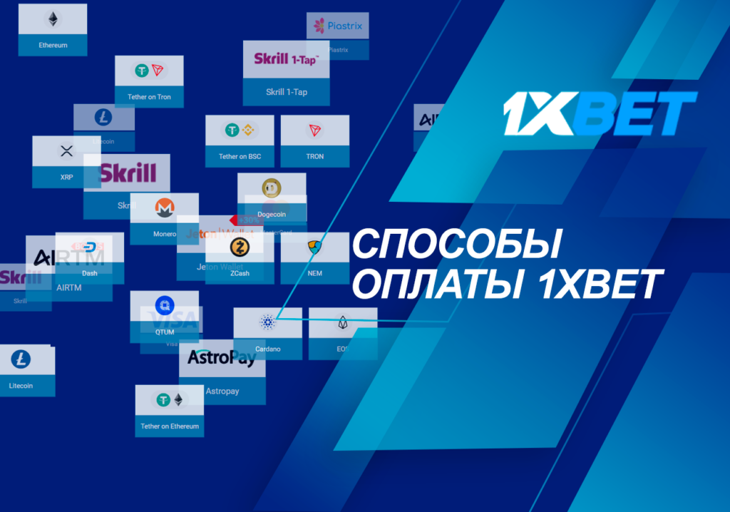 способи оплати 1xbet